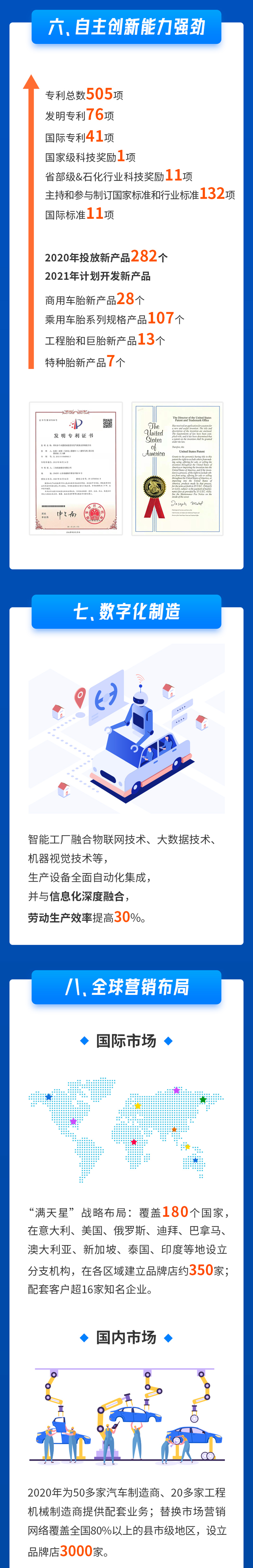 三角輪胎-2020年年報_03.png